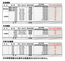 札幌市営霊園の使用者募集のご案内
