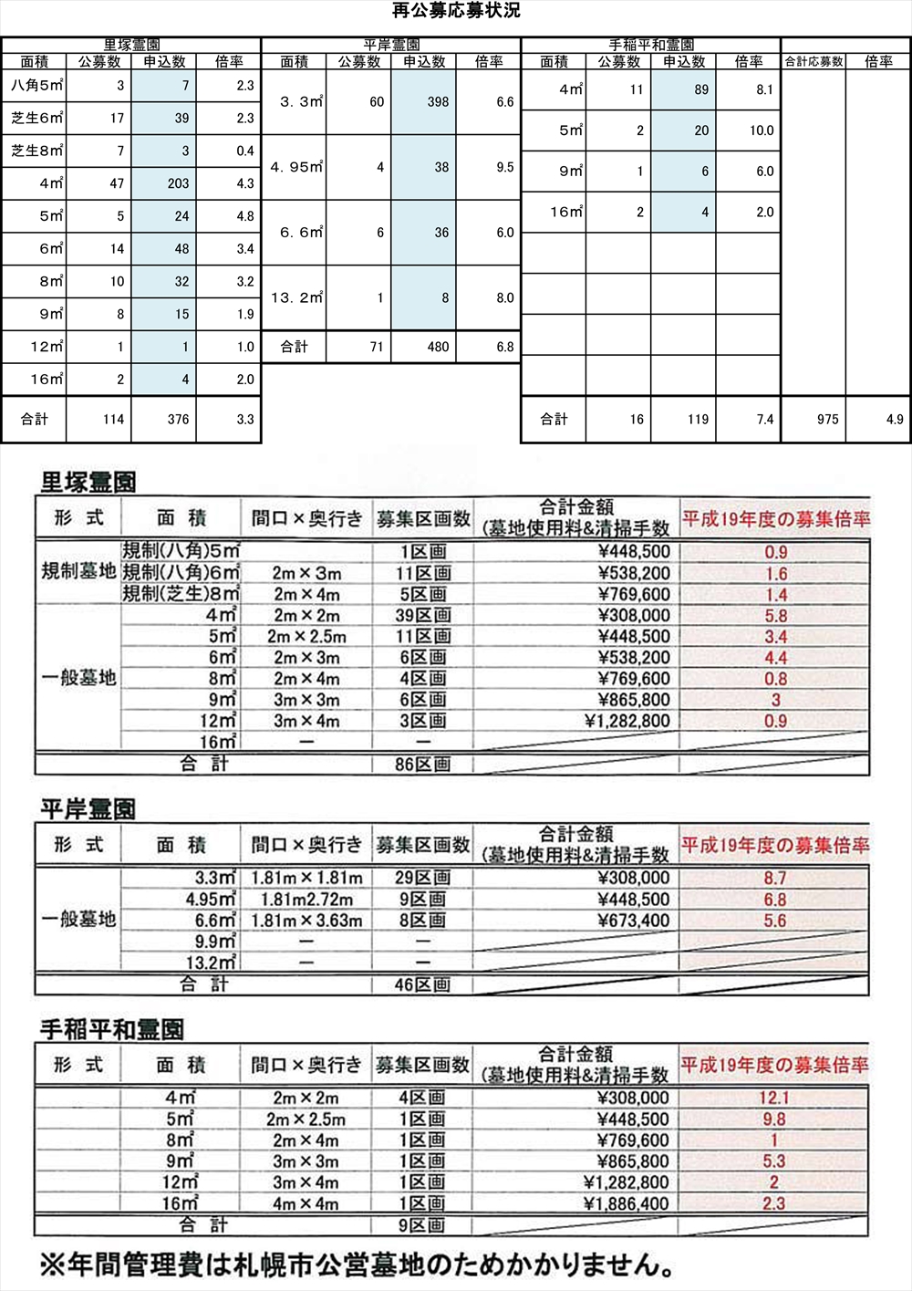 札幌市営霊園平成19年と28年公募数比較_R.jpg